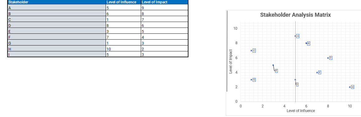 Scatter Chart not updating when data is updated - Microsoft Q&A