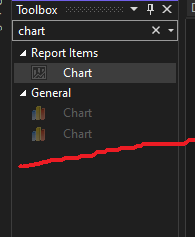 VS toolbox Chart Not enabled