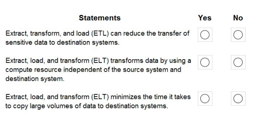 Solving Dp900 Question Microsoft Q A