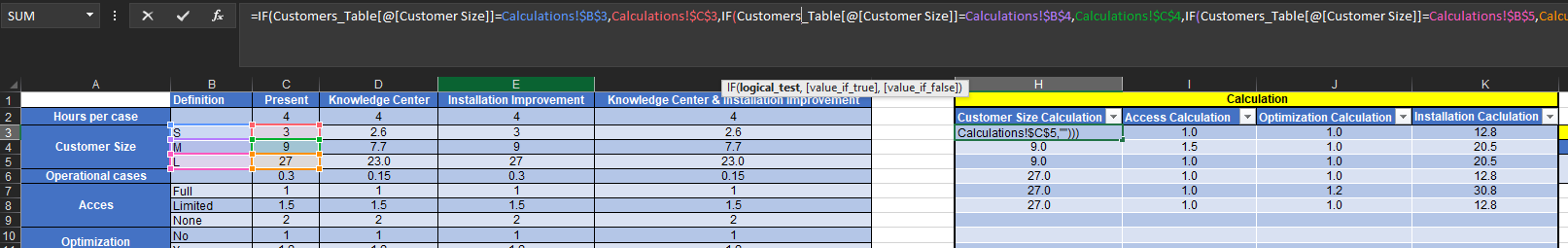 Changing multiple functions to multiple rows by pressing a button ...
