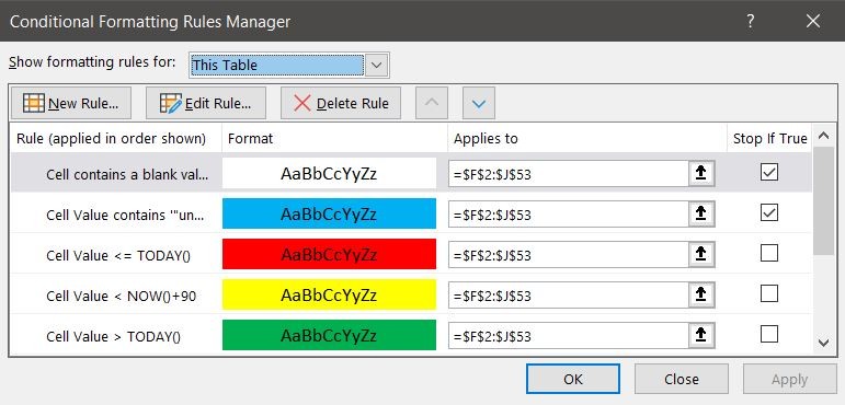 Issue with Conditional Formatting Not Working with 1 of 5 Rules ...
