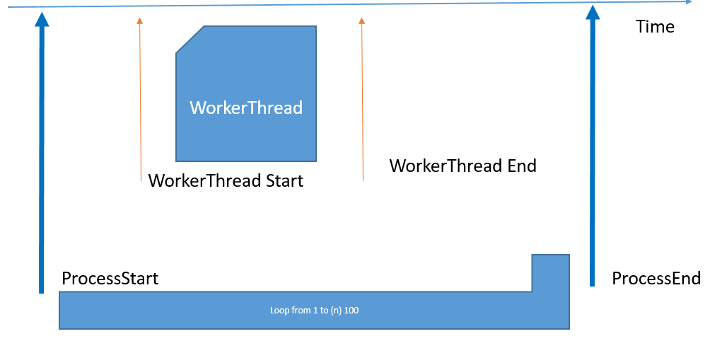 2023-05-26-Concept-Loop-Process-from-1-to-N
