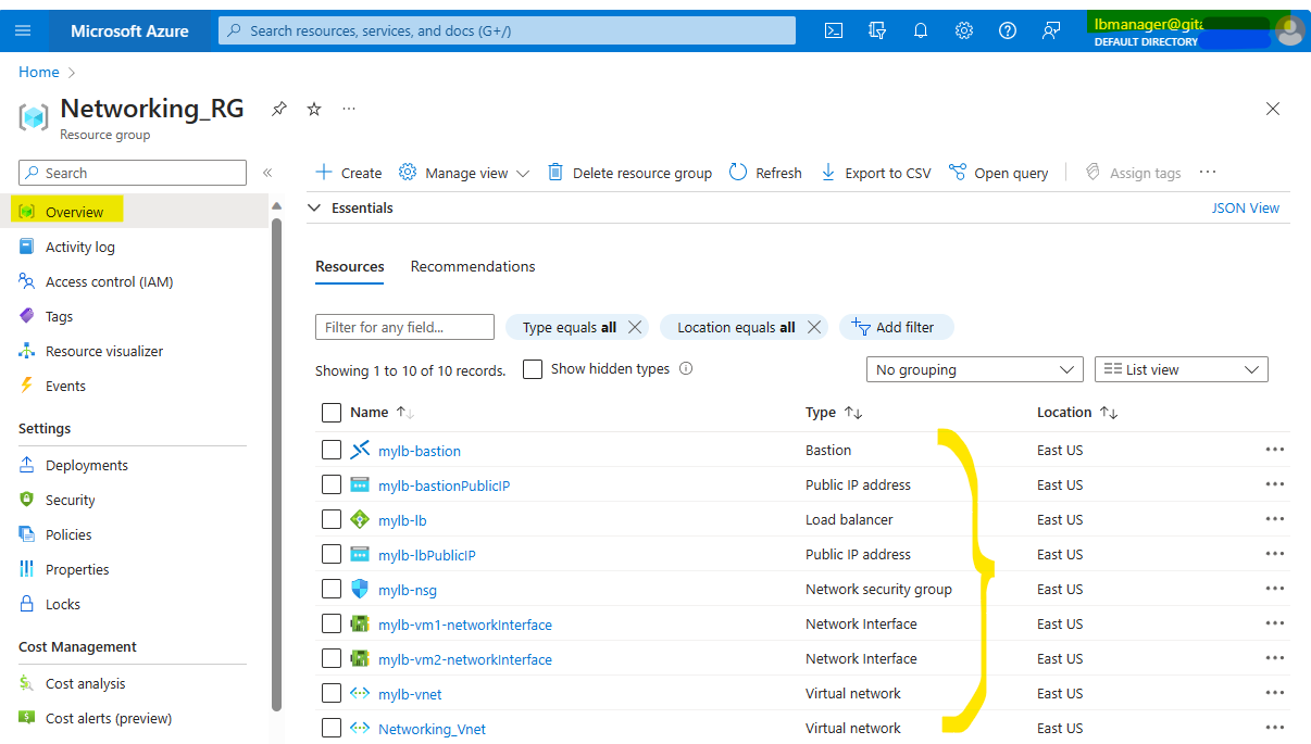 Resource Group access