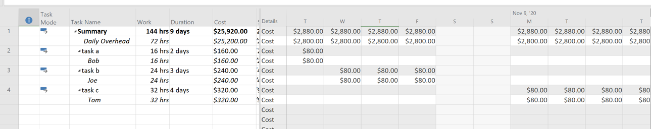 MS Project - Fixed Daily Cost - Per project working day Not per Task ...
