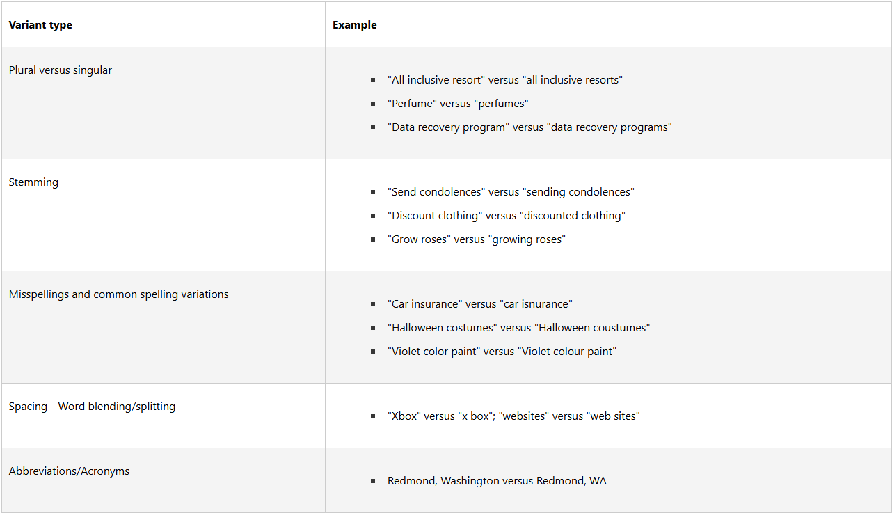 Microsoft is representing Broad Matches as Close Variants ...