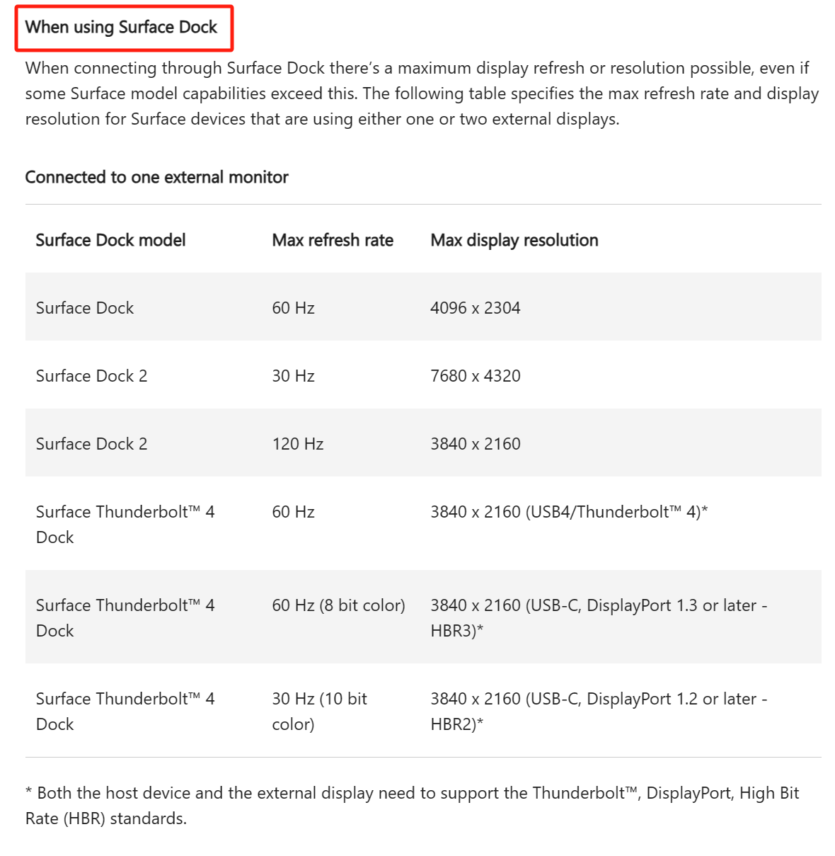 Hi, I have trouble to connect the surface pro to external display ...
