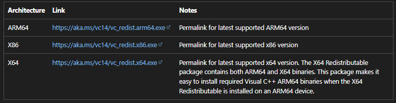 After a recent october 2025 windows update some applications on my ARM ...