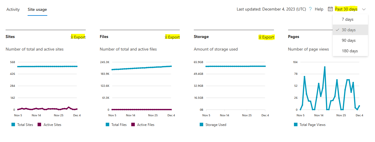 I want to create a report which shows our Storage Usage trends across ...