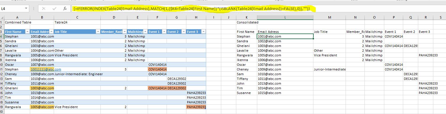 Aggregating data from multiple tables - Microsoft Q&A