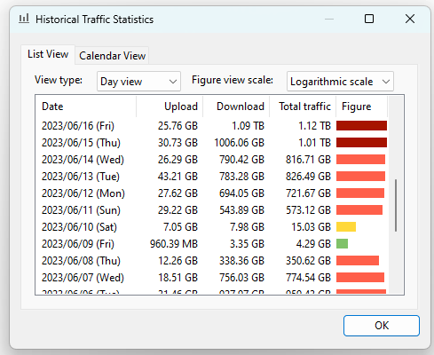 windows 11 system downloading huge amounts of data every night at 2am ...