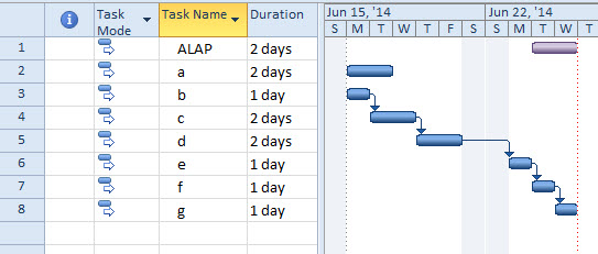 MS Project - As Late As Possible Delaying Subsequent Tasks - Microsoft Q&A