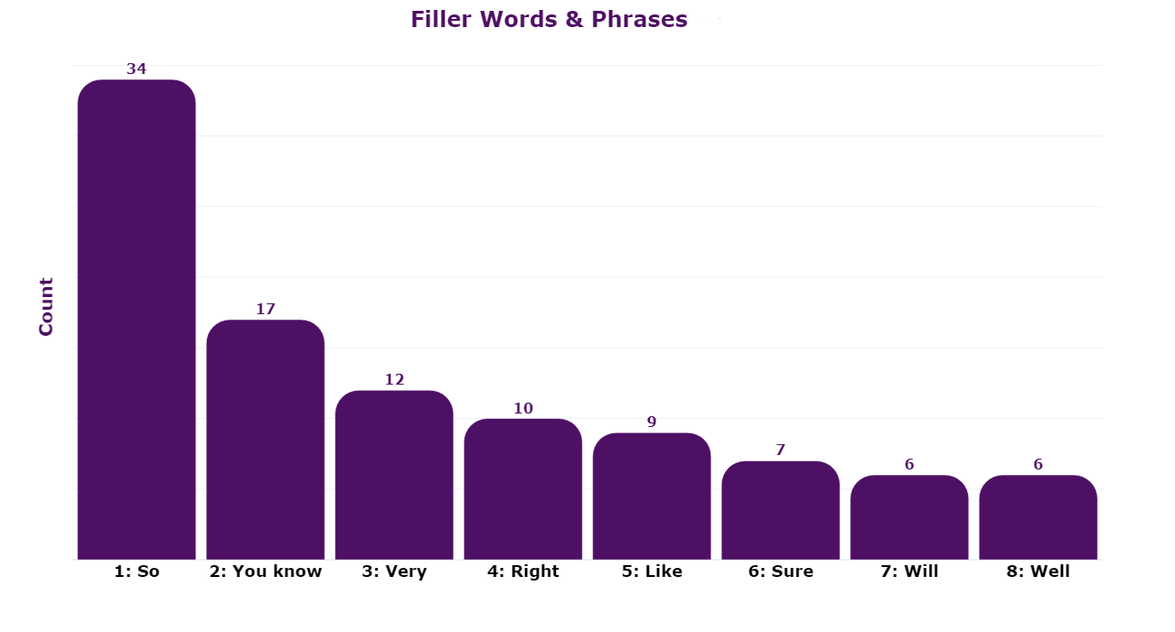 Filler Words & Phrases - azure