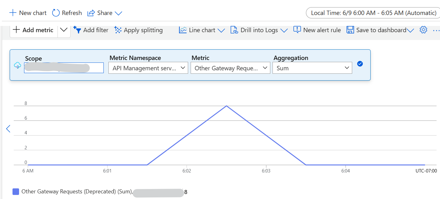 Azure API Management Service is down sometimes - Microsoft Q&A