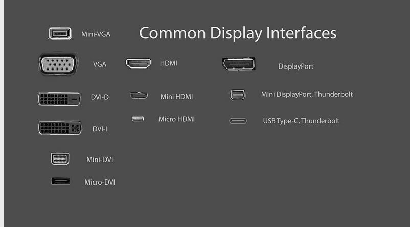 Video Ports