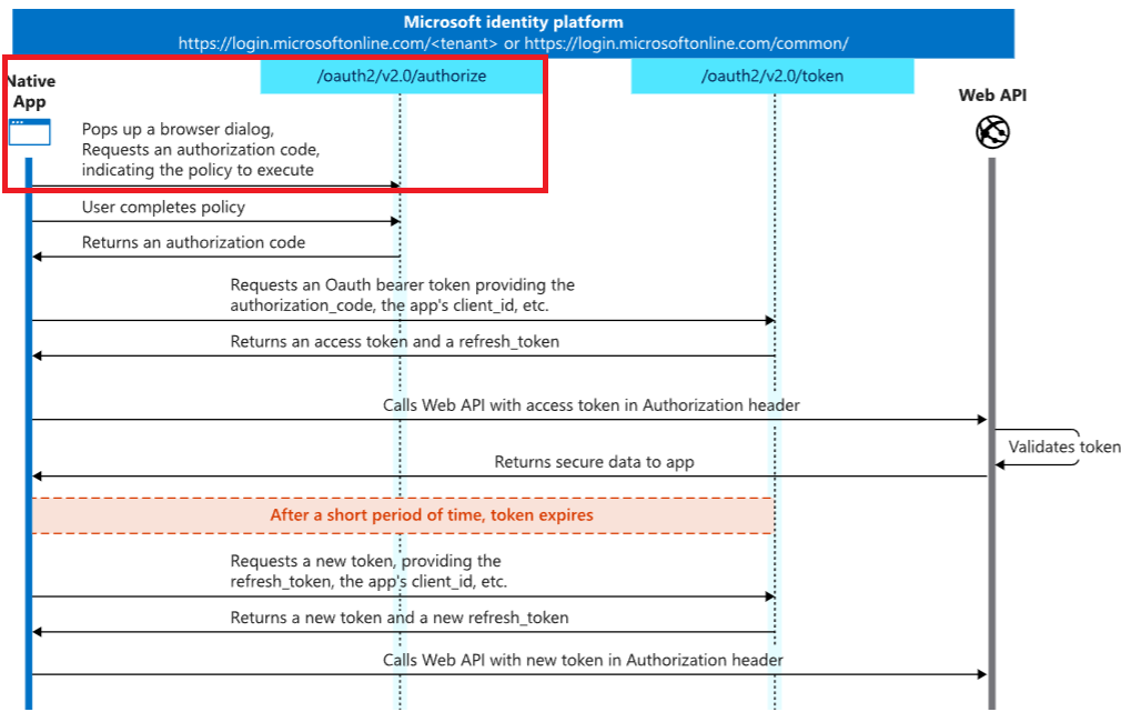 Entra External ID - Native Authentication - Refresh Token ...