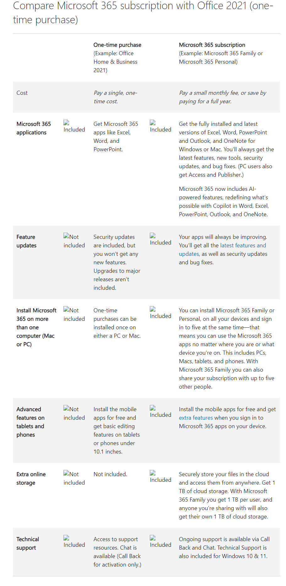 I only use word, excel and outlook on my one laptop is there a cheaper ...