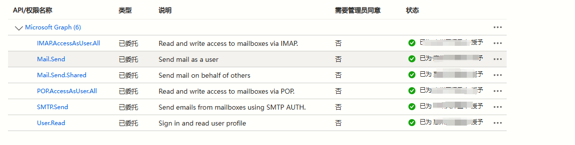 What is the issue with sending an identity verification message to an ...