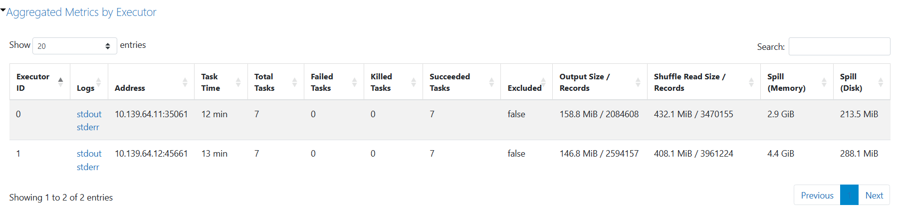Execution summary