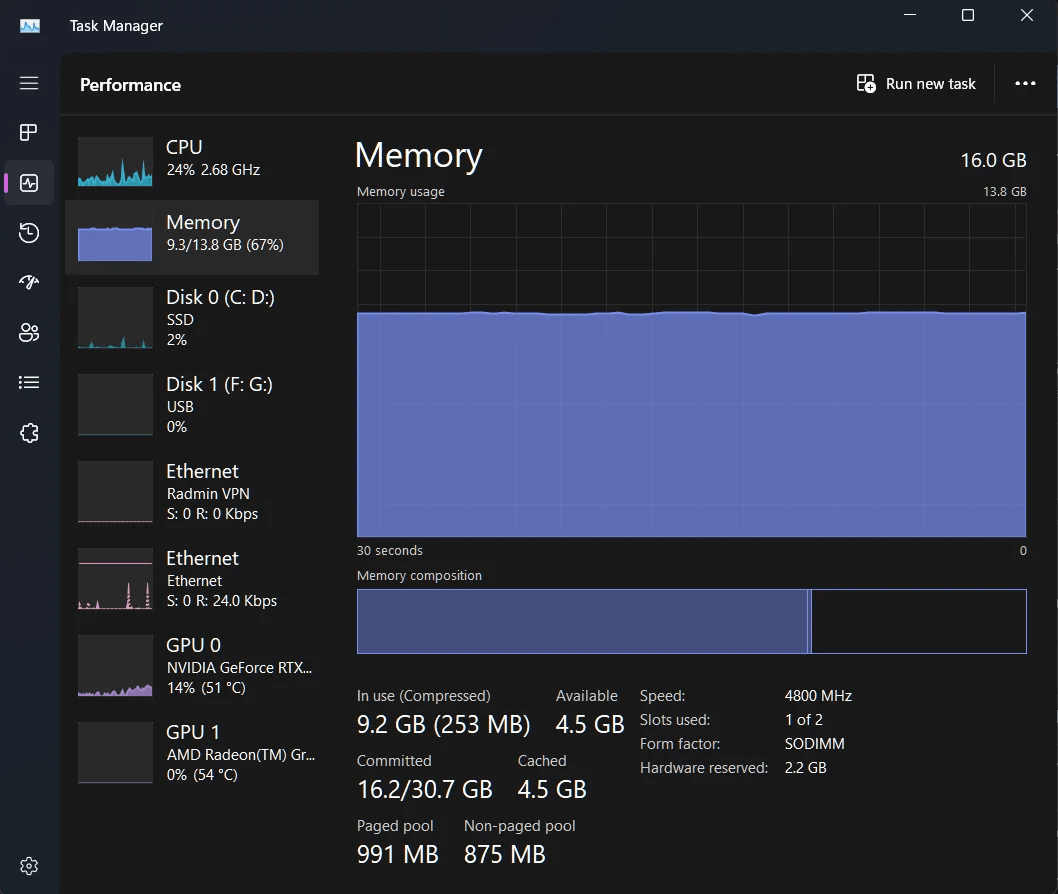 2.2GB hardware reserved memory after reinstalling the Nvidia GPU driver ...