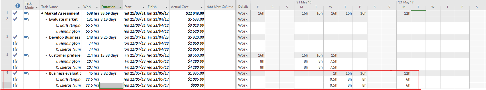 MS Project Task Usage view duration calculation incorrect - Microsoft Q&A