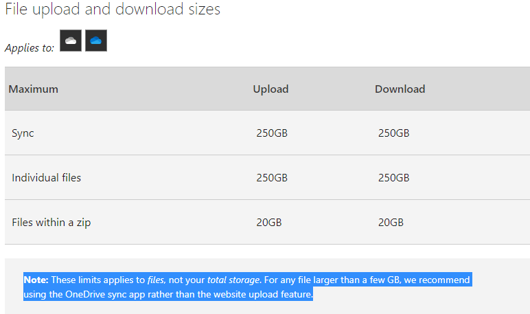 Upload of files and folders on Onedrive website is slow and incomplete ...