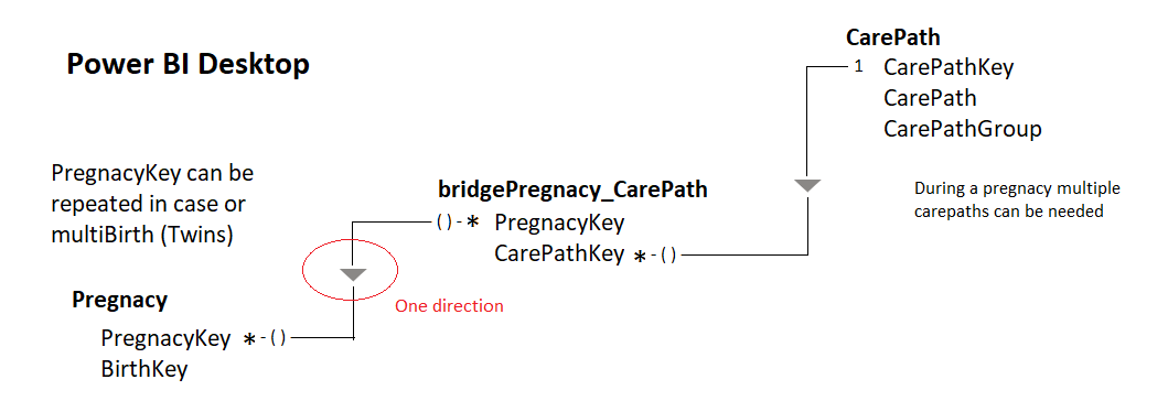 Bidirectional cross-filtering in Power BI Desktop - Power BI