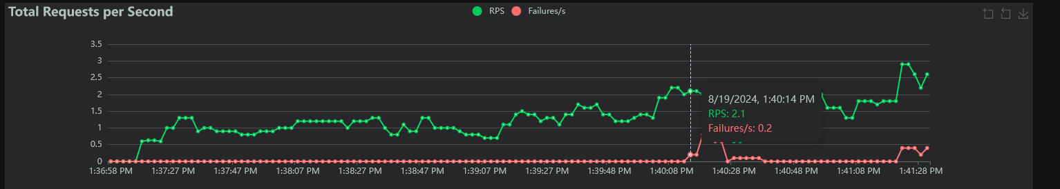 Session Affinity fails when Container App autoscaling is enabled ...