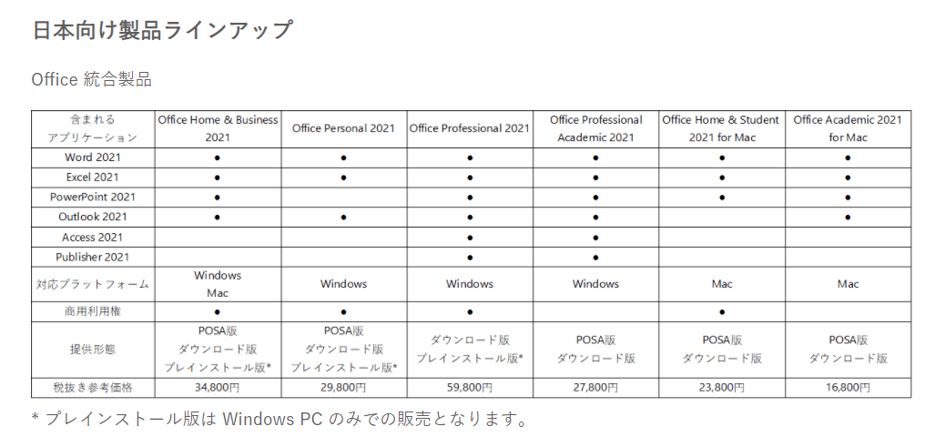 Office Parsonal 2021について - Microsoft Q&A