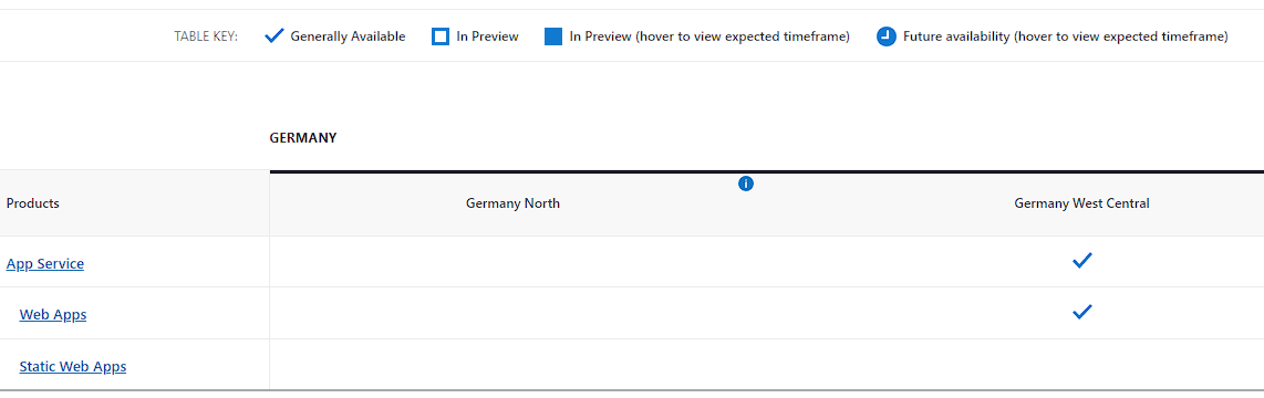 Unable to create Azure App Services Plan and Web App in Germany West ...