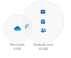 How much memory space free for use with Hotmail account? - Microsoft Q&A