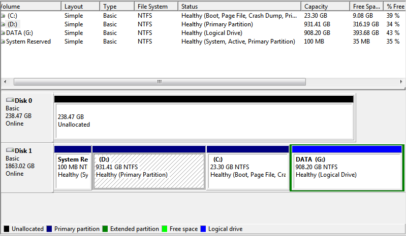 Permission issues while accessing the second operating system drive ...