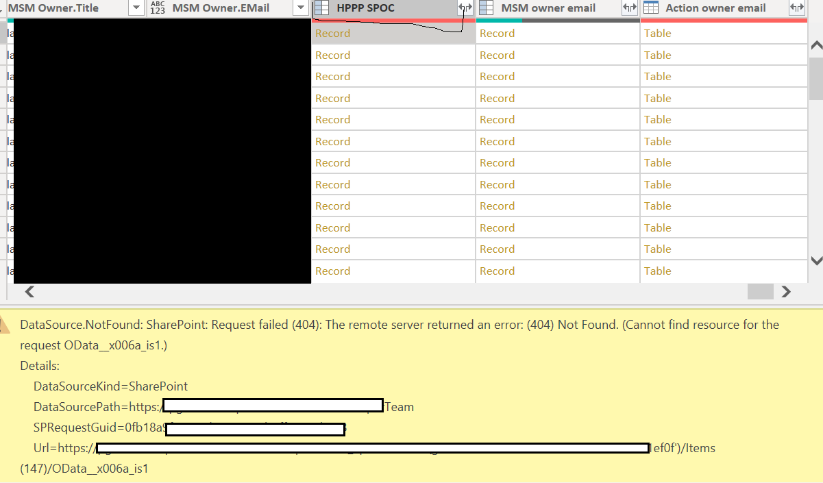 Data not loading from Sharepoint List to PowerBI - Microsoft Q&A