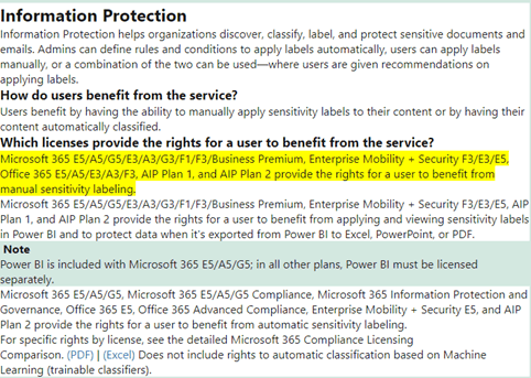 Sensitivity button in Office 365 Apps is greyed out for a user that has ...