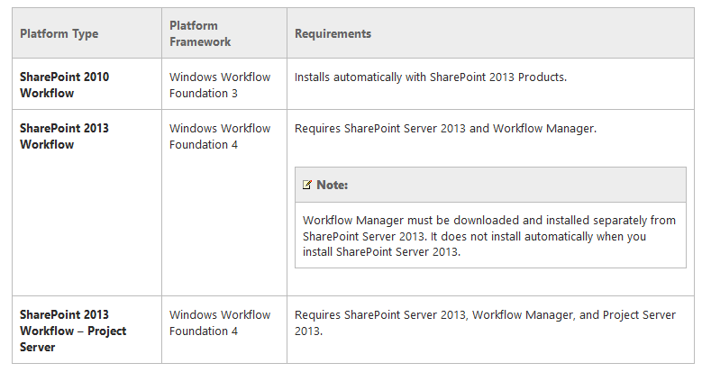 Cannot find SharePoint 2013 Workflow Type in SharePoint Designer 2013 ...