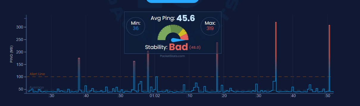 Getting Huge Ping Spikes - Microsoft Q&A
