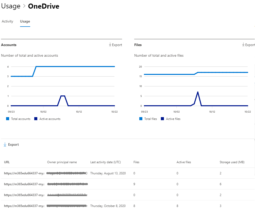 How to Track number & size of File Downloads a User has done for a ...