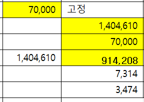 사용자의 이미지