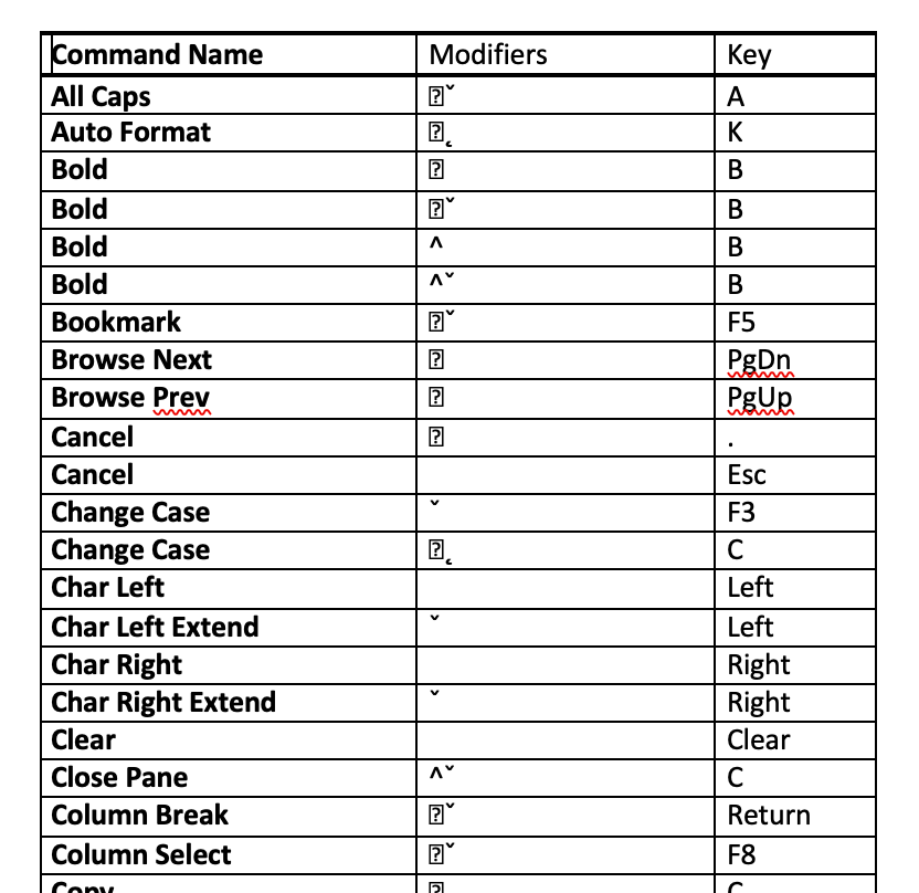 ListCommands macros outputs corrupt character for ⌘ symbol, cannot be ...