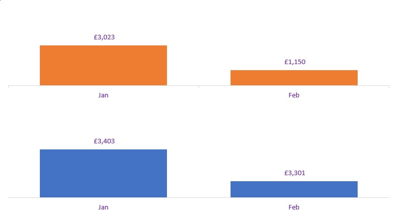 Pivot Chart Axis issue - Microsoft Q&A