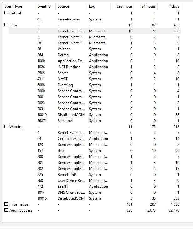 Frequent PC Lockups (Kernel issue?) - Microsoft Q&A
