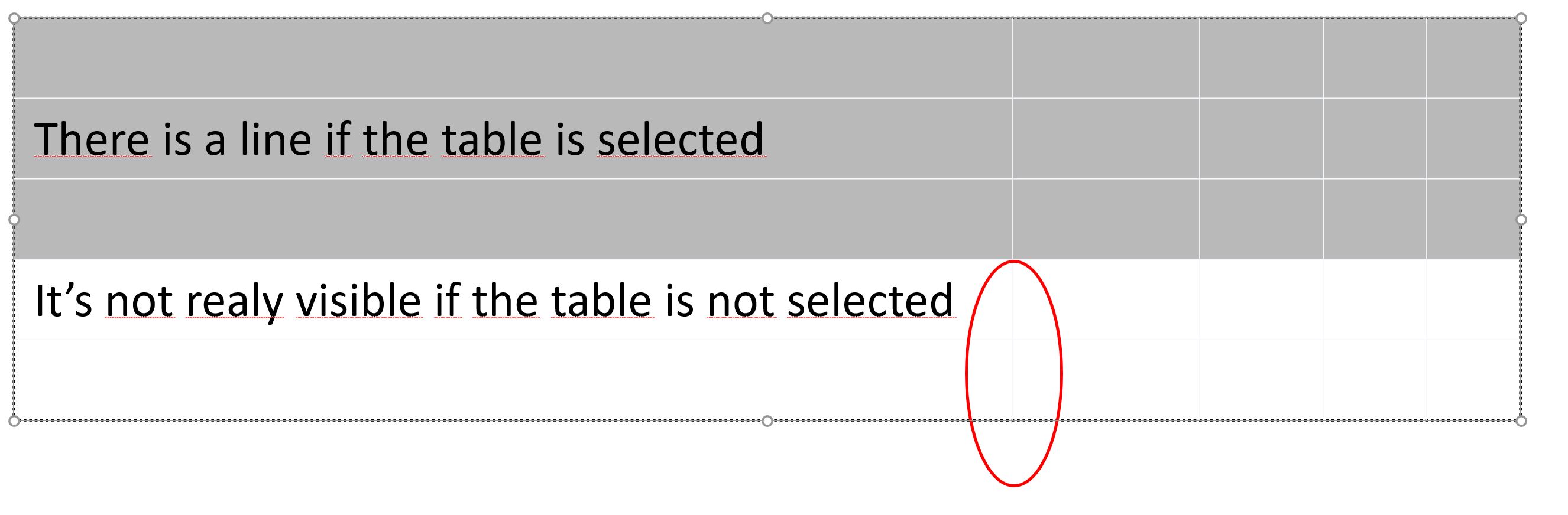 Table gridlines in powerpoint are only visible if I select the tabel ...