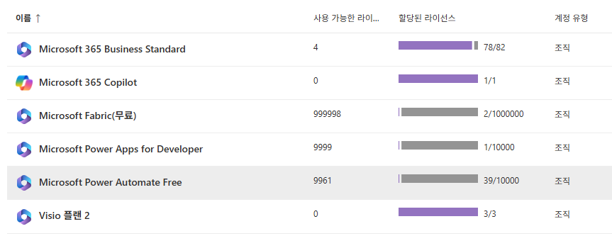 사용자의 이미지