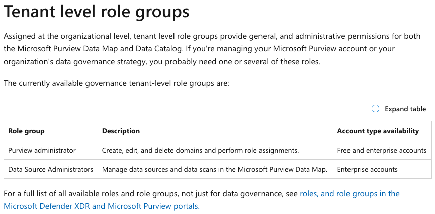 Unable to locate Purview Administrator role group - Microsoft Q&A