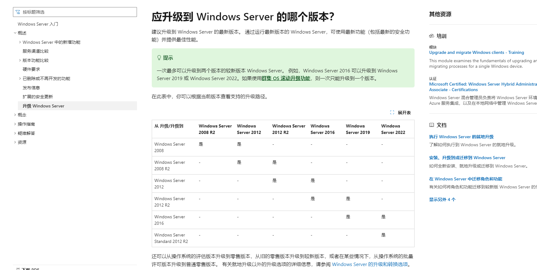 Can Windows Server 2012 R2 Standard upgrade to Windows Server 2022 ...