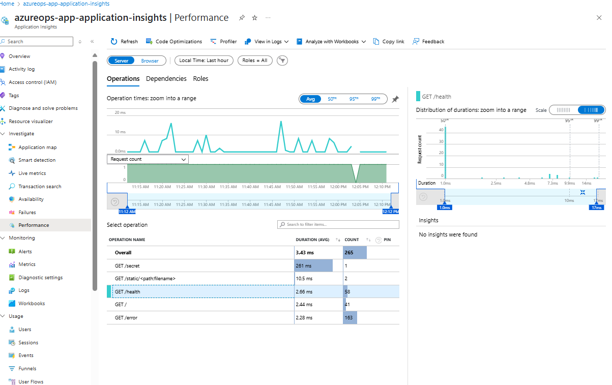 Application insight graphs are not showing "Overall" data - Microsoft Q&A
