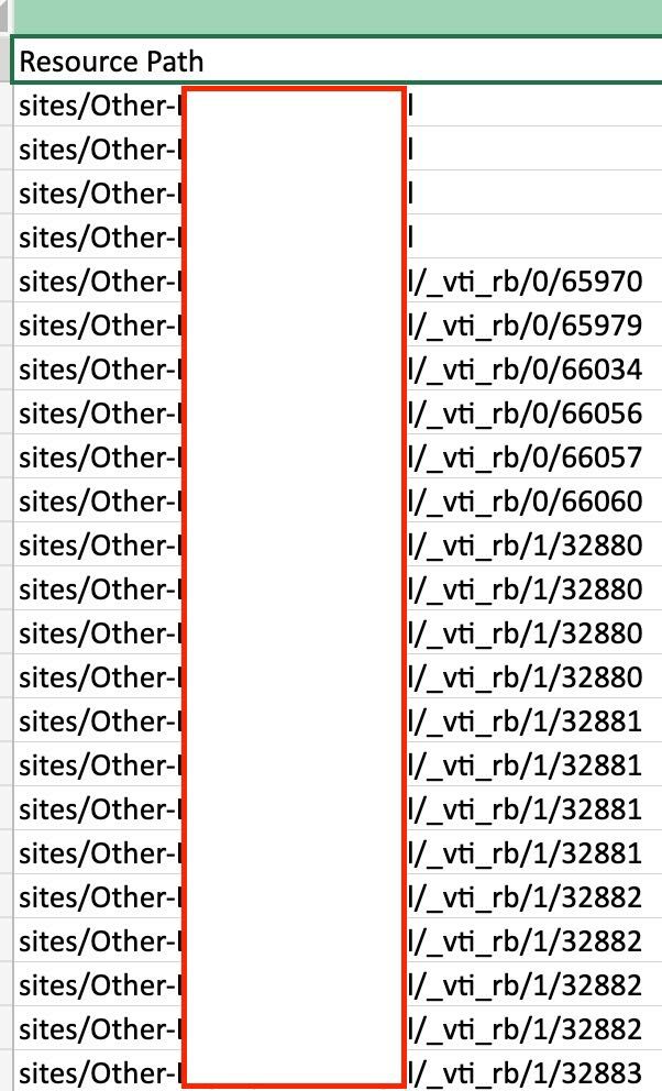After running external user report in SharePoint. Got a bunch of ...
