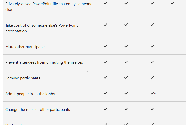 Can you add unmute someone in team only presenter and Organizer ...