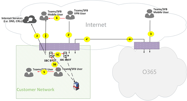 Pstn Call Routing MS Teams PSTN Calling Call Trace - Urgent - Microsoft Q&A