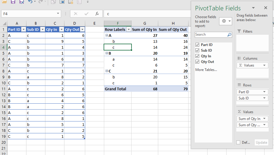 How can I break down PivotTables with subassembles? - Microsoft Q&A