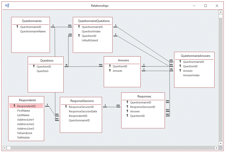 MS Access Database: Safety Database Trouble w/Tables & relationships ...